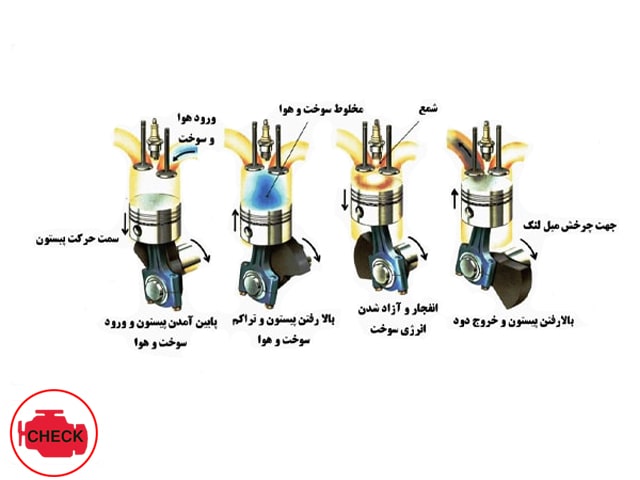 سیکل های کاری موتور 