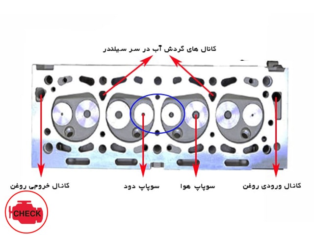 واشر سر سیلندر پژو