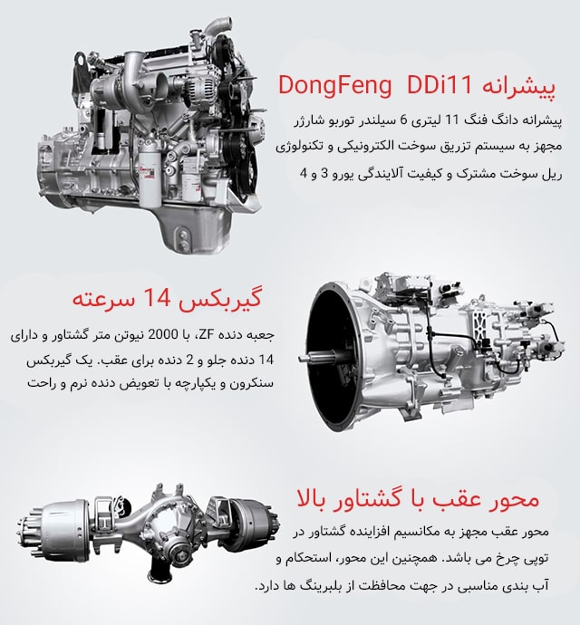 مشخصات فنی دانگ فنگ