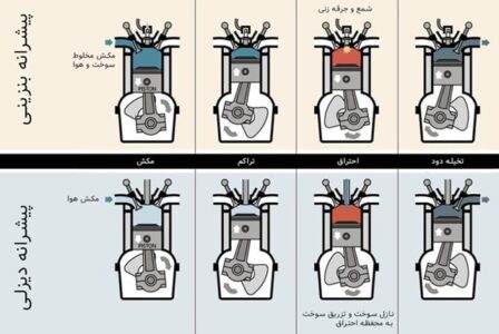 تفاوت پیشرانه دیزلی و بنزینی